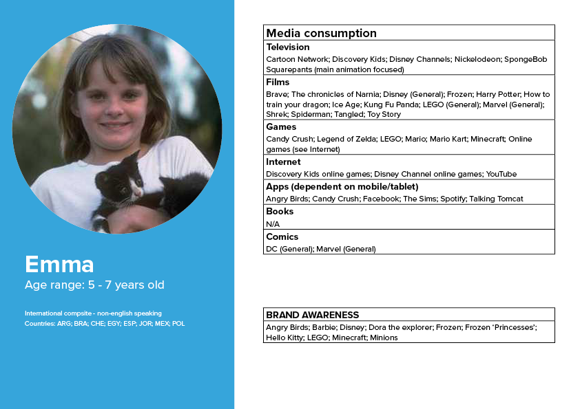 Writing app persona - Emma