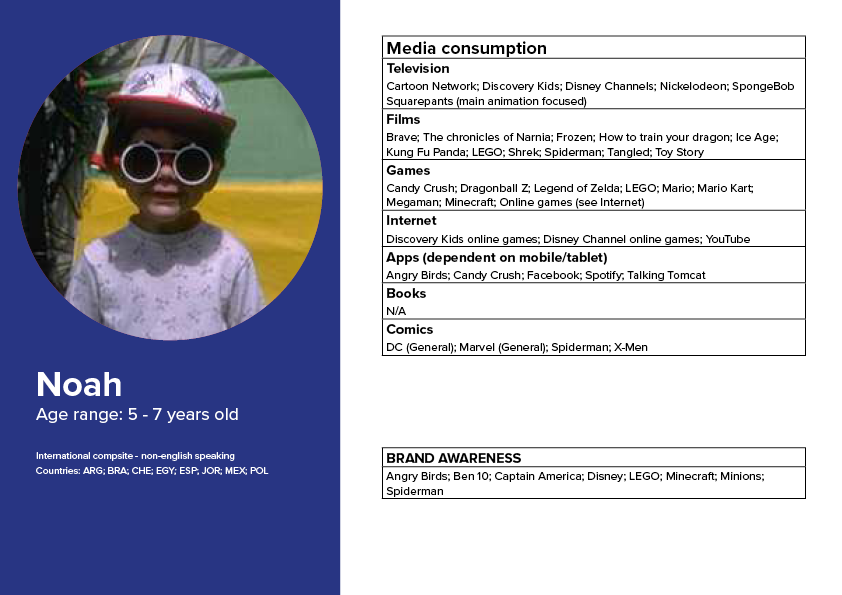 Writing app persona - Noah