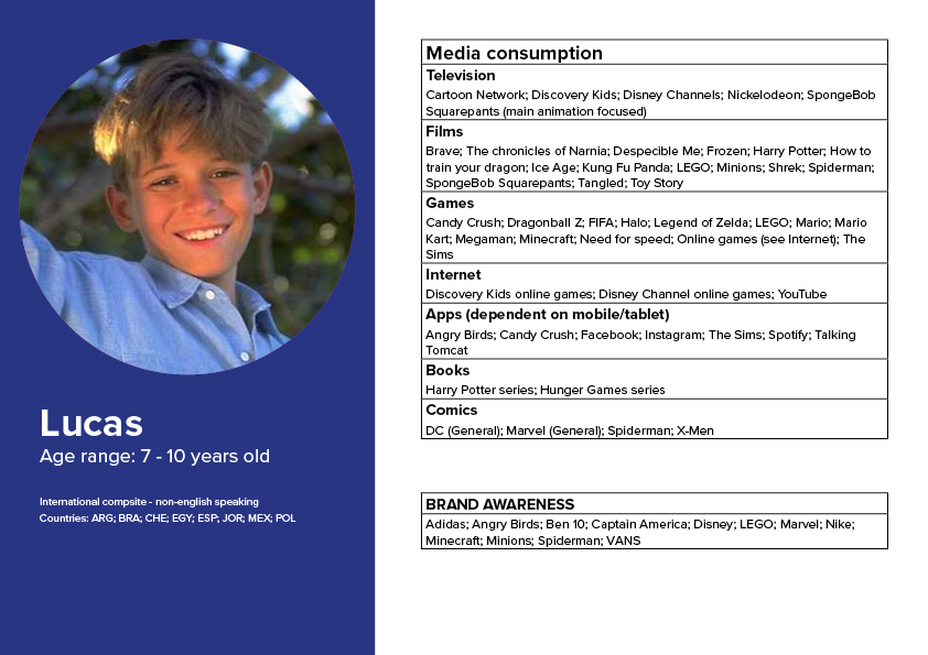 Writing app persona - Lucas