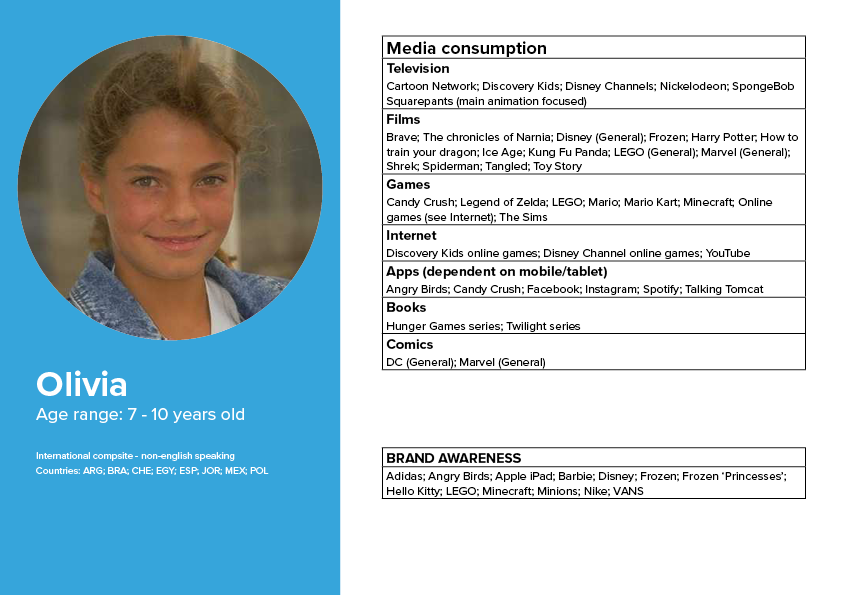 Writing app persona - Olivia