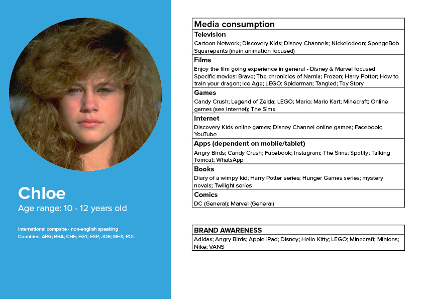 Writing app persona - Chloe