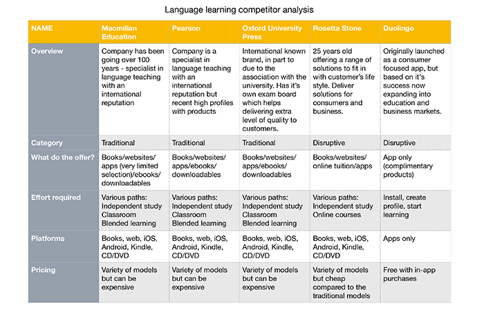 App design - competitor analysis
