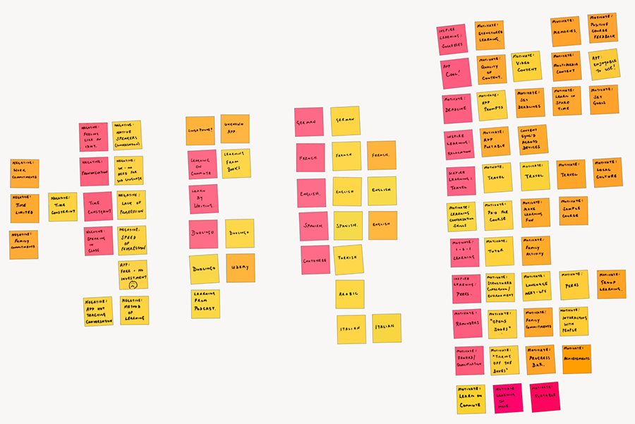 App design - affinity map