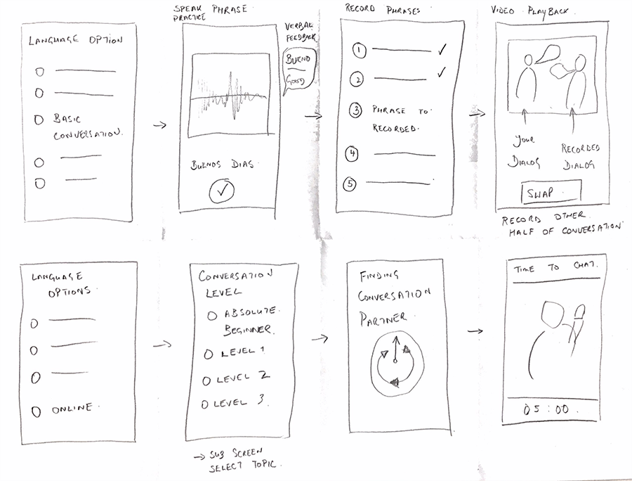 App design - ideas stage, crazy eights