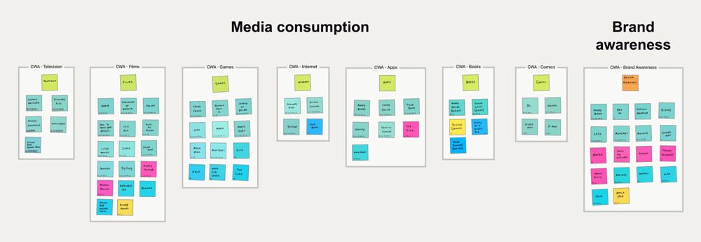 Children's writing app - affinity map