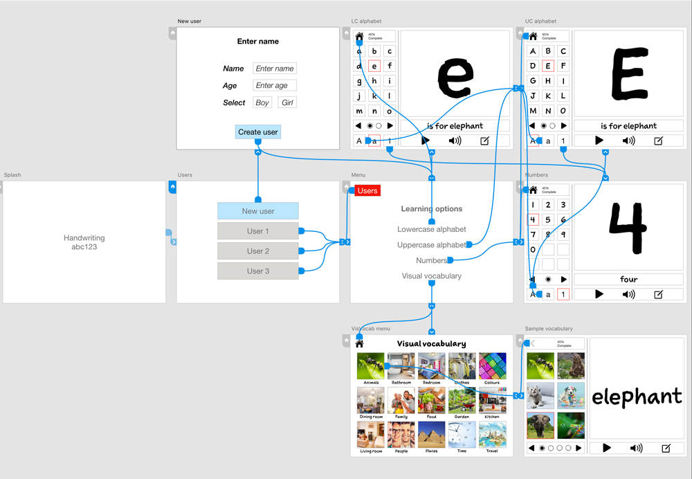 Writing app wireframes